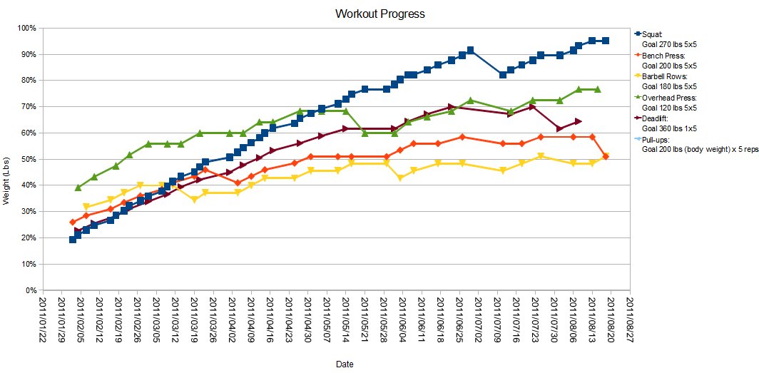 Weight graph - click for full size